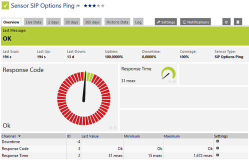 prtg sip monitoring